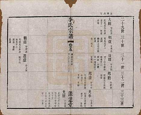 中国[李姓] 李氏宗谱八卷 — 清光绪三十一年（1895）_五.pdf