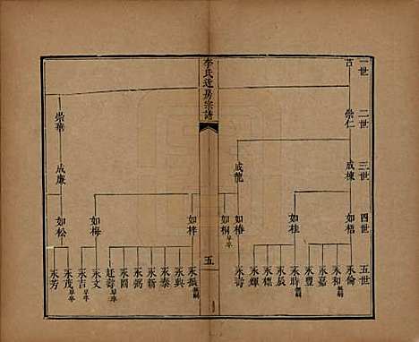 辽宁[李姓] 李氏近房宗谱不分卷 — 清嘉庆十六年（1811）_一.pdf