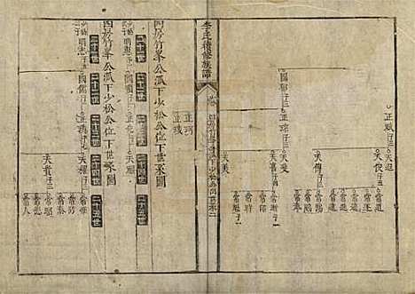 中国[李姓] 李氏续修族谱 — 清乾隆二十四年（1759）_三.pdf