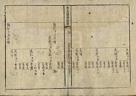 中国[李姓] 李氏续修族谱 — 清乾隆二十四年（1759）_三.pdf