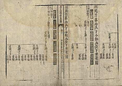 中国[李姓] 李氏续修族谱 — 清乾隆二十四年（1759）_三.pdf