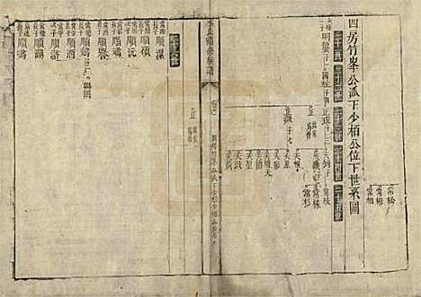 中国[李姓] 李氏续修族谱 — 清乾隆二十四年（1759）_三.pdf