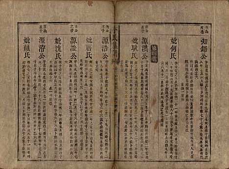 中国[李姓] 李氏族谱二卷 — 清同治十二年（1873）_二.pdf