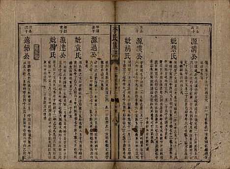 中国[李姓] 李氏族谱二卷 — 清同治十二年（1873）_二.pdf