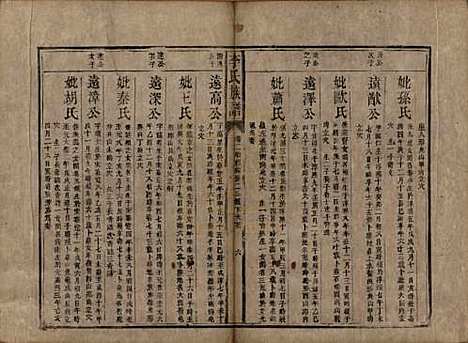 中国[李姓] 李氏族谱二卷 — 清同治十二年（1873）_二.pdf