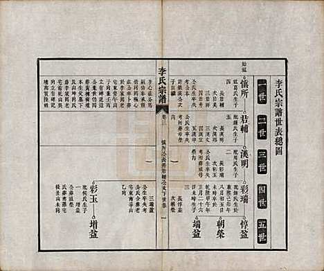 安徽[李姓] 合肥李氏宗谱六卷 — 清同治十一年（1872）_三.pdf