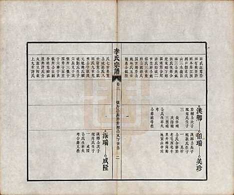 安徽[李姓] 合肥李氏宗谱六卷 — 清同治十一年（1872）_三.pdf