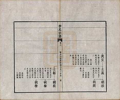 安徽[李姓] 合肥李氏宗谱六卷 — 清同治十一年（1872）_三.pdf