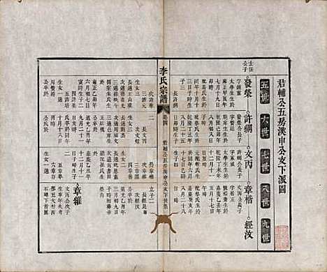 安徽[李姓] 合肥李氏宗谱六卷 — 清同治十一年（1872）_四.pdf