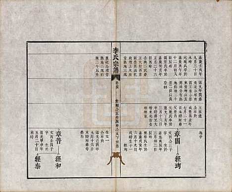 安徽[李姓] 合肥李氏宗谱六卷 — 清同治十一年（1872）_四.pdf