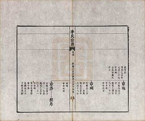 安徽[李姓] 合肥李氏宗谱六卷 — 清同治十一年（1872）_四.pdf