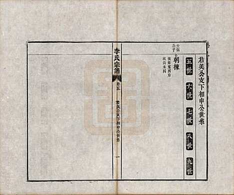 安徽[李姓] 合肥李氏宗谱六卷 — 清同治十一年（1872）_五.pdf