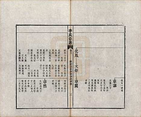 安徽[李姓] 合肥李氏宗谱六卷 — 清同治十一年（1872）_六.pdf