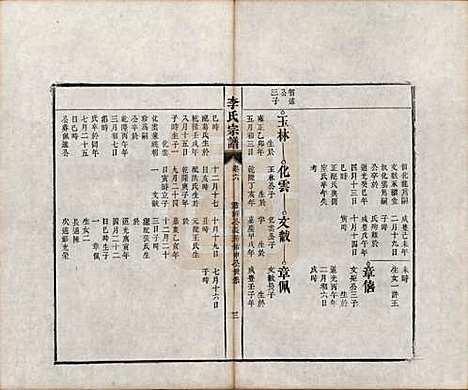 安徽[李姓] 合肥李氏宗谱六卷 — 清同治十一年（1872）_六.pdf