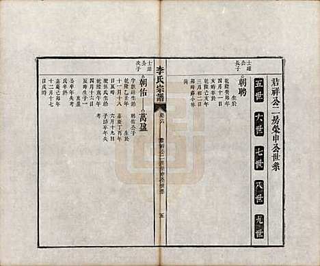 安徽[李姓] 合肥李氏宗谱六卷 — 清同治十一年（1872）_六.pdf