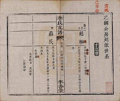 湖南[李姓] 李氏支谱四卷首三卷 — 清同治四年（1875）_四.pdf