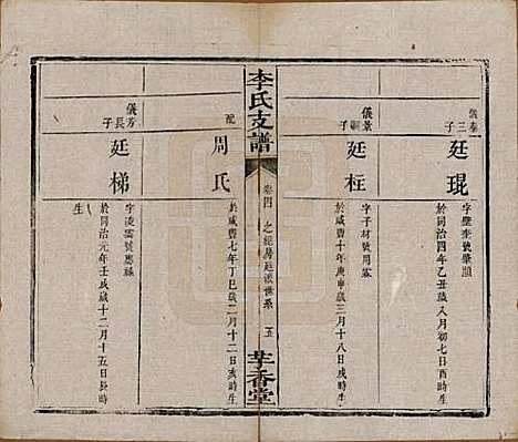 湖南[李姓] 李氏支谱四卷首三卷 — 清同治四年（1875）_四.pdf