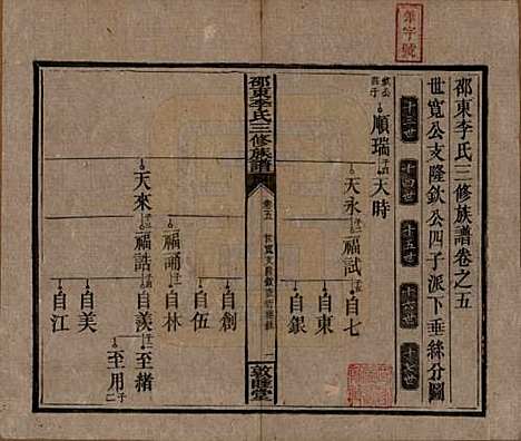 湖南[李姓] 邵东李氏三修族谱 — 清宣统3年（1911）_五.pdf