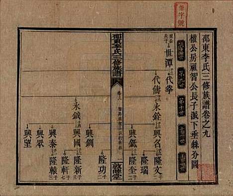 湖南[李姓] 邵东李氏三修族谱 — 清宣统3年（1911）_九.pdf