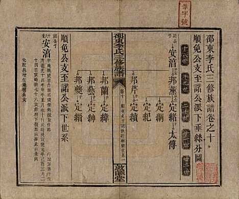 湖南[李姓] 邵东李氏三修族谱 — 清宣统3年（1911）_十.pdf