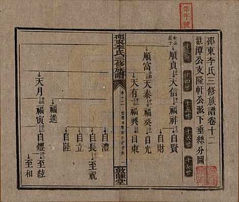 湖南[李姓] 邵东李氏三修族谱 — 清宣统3年（1911）_十二.pdf