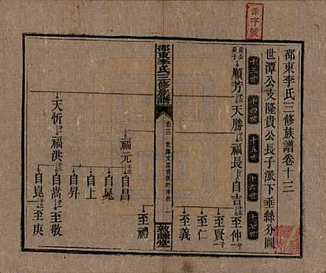 湖南[李姓] 邵东李氏三修族谱 — 清宣统3年（1911）_十三.pdf