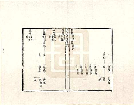 山西[梁姓] 梁氏族谱 — _二.pdf