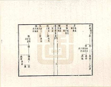 山西[梁姓] 梁氏族谱 — _二.pdf