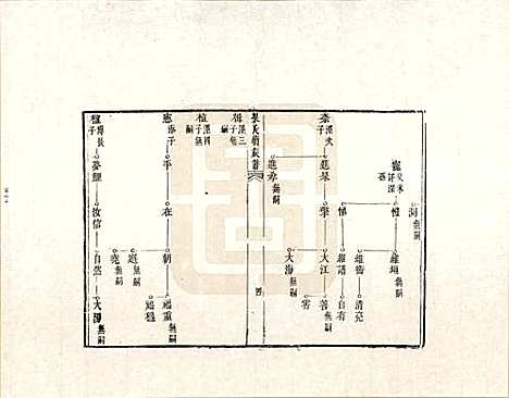 山西[梁姓] 梁氏族谱 — _二.pdf