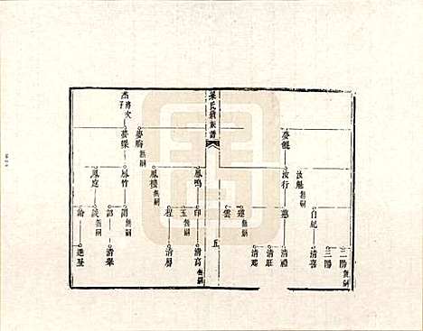 山西[梁姓] 梁氏族谱 — _二.pdf