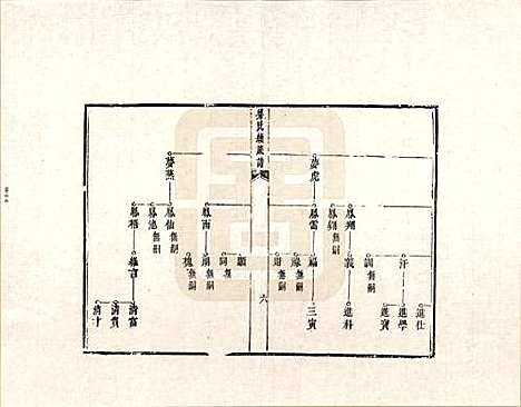 山西[梁姓] 梁氏族谱 — _二.pdf