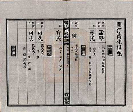 浙江[梁姓] 洋湖梁氏四修族谱 — 民国26年[1937]_二.pdf