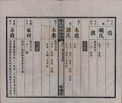 浙江[梁姓] 洋湖梁氏四修族谱 — 民国26年[1937]_二.pdf