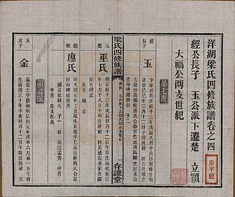 浙江[梁姓] 洋湖梁氏四修族谱 — 民国26年[1937]_四.pdf