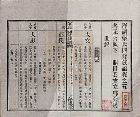 浙江[梁姓] 洋湖梁氏四修族谱 — 民国26年[1937]_五.pdf