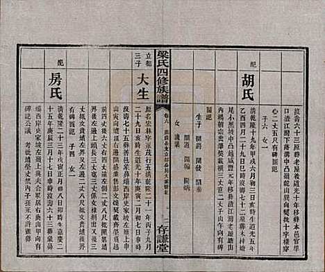 浙江[梁姓] 洋湖梁氏四修族谱 — 民国26年[1937]_六.pdf