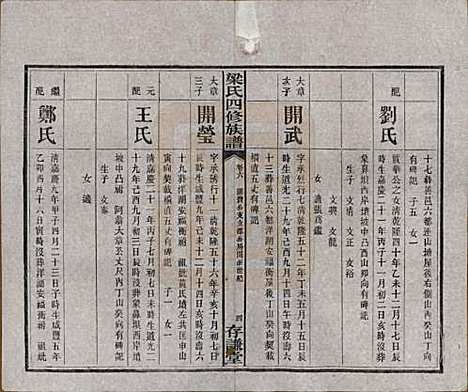 浙江[梁姓] 洋湖梁氏四修族谱 — 民国26年[1937]_六.pdf