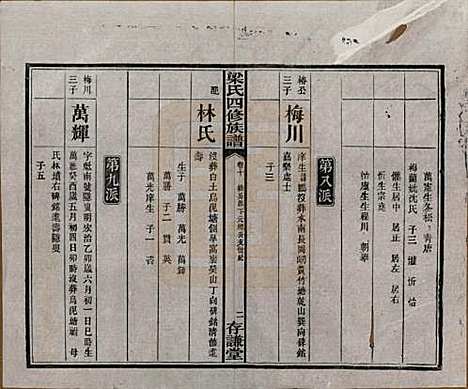 浙江[梁姓] 洋湖梁氏四修族谱 — 民国26年[1937]_十.pdf