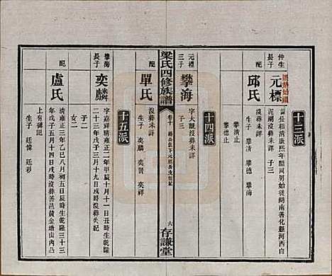 浙江[梁姓] 洋湖梁氏四修族谱 — 民国26年[1937]_十.pdf