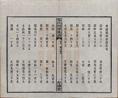 浙江[梁姓] 洋湖梁氏四修族谱 — 民国26年[1937]_十一.pdf