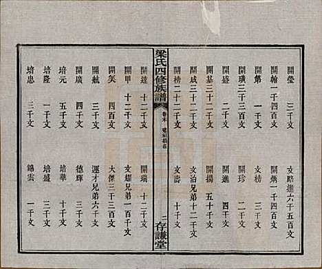 浙江[梁姓] 洋湖梁氏四修族谱 — 民国26年[1937]_十一.pdf