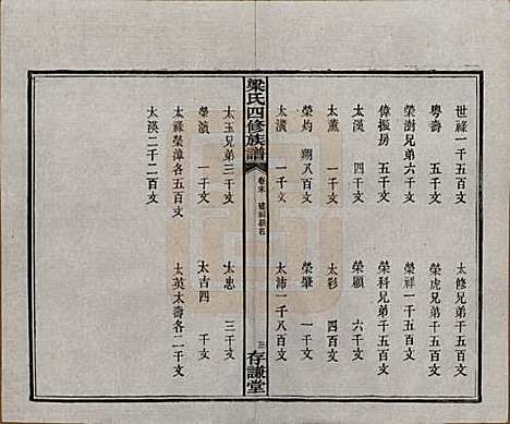 浙江[梁姓] 洋湖梁氏四修族谱 — 民国26年[1937]_十一.pdf