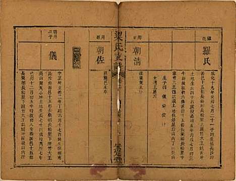 湖南[梁姓] 梁氏支谱 — 清道光28年[1848]_二.pdf