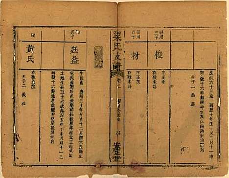 湖南[梁姓] 梁氏支谱 — 清道光28年[1848]_二.pdf