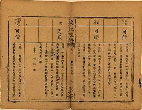 湖南[梁姓] 梁氏支谱 — 清道光28年[1848]_二.pdf