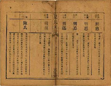 湖南[梁姓] 梁氏支谱 — 清道光28年[1848]_三.pdf