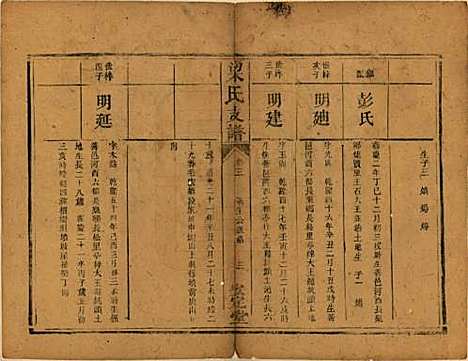 湖南[梁姓] 梁氏支谱 — 清道光28年[1848]_三.pdf