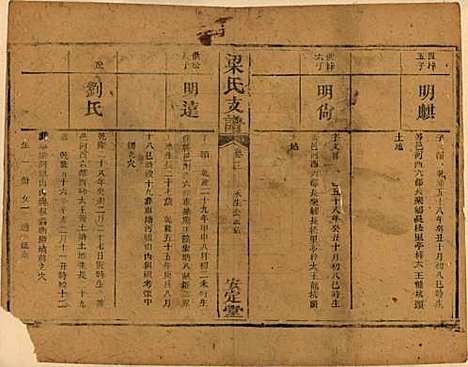 湖南[梁姓] 梁氏支谱 — 清道光28年[1848]_三.pdf