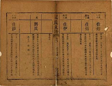 湖南[梁姓] 梁氏支谱 — 清道光28年[1848]_四.pdf