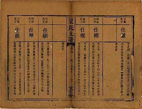 湖南[梁姓] 梁氏支谱 — 清道光28年[1848]_四.pdf